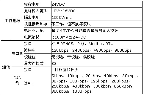 CN1DP-MC 通信适配器参数